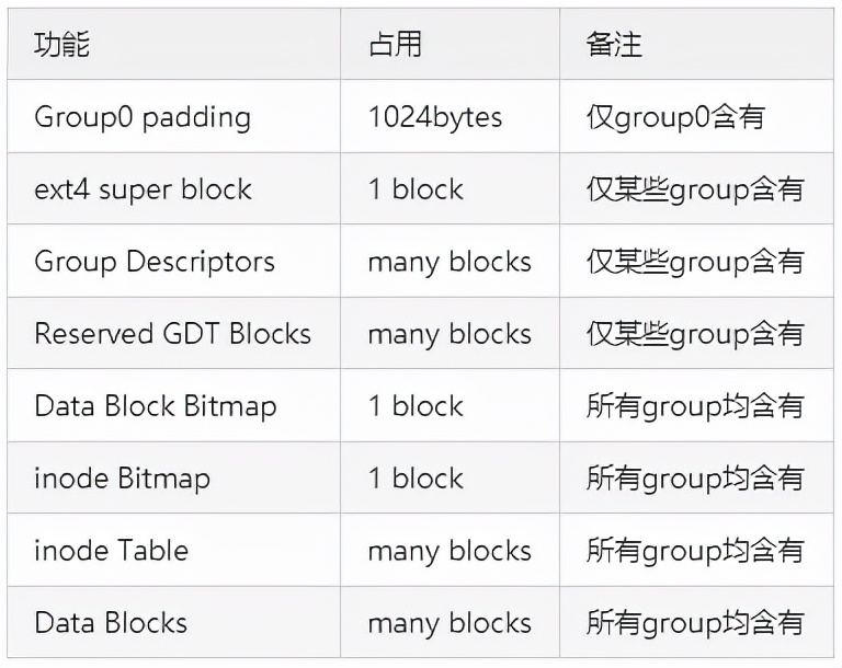 关于ext4文件系统概述