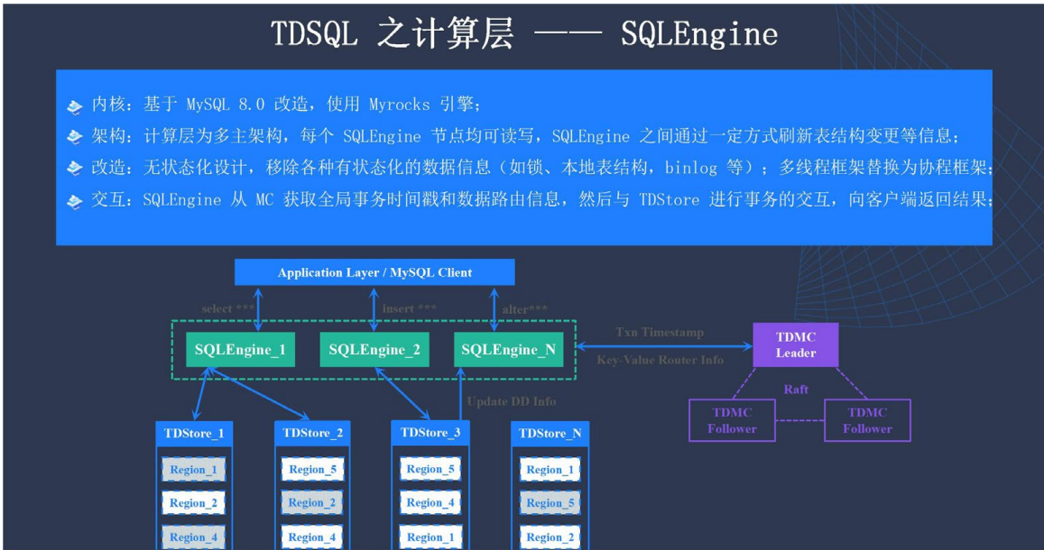 企業級分布式數據庫 TDSQL 元數據管控與集群調度