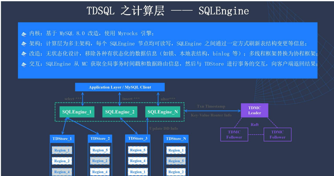 企业级分布式数据库 TDSQL 元数据管控与集群调度