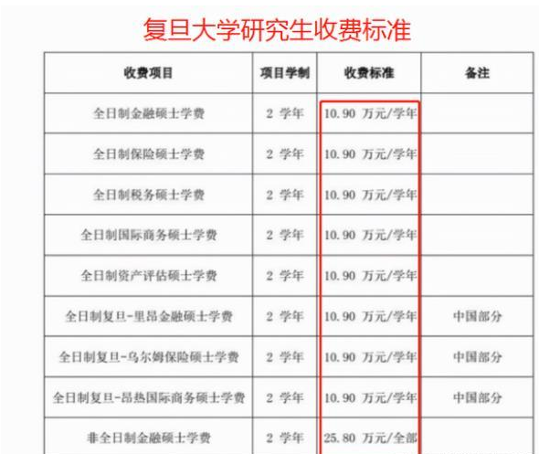 2022研究生迎来“新改变”，学费或上涨6.3万，家长心中五味杂陈