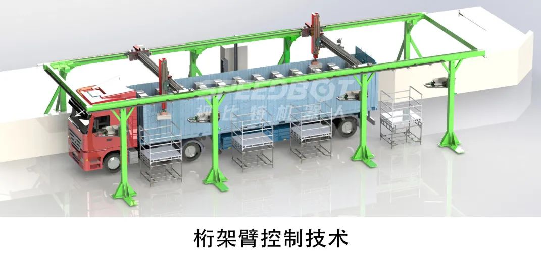 智能自动装卸车系统助力货品装卸