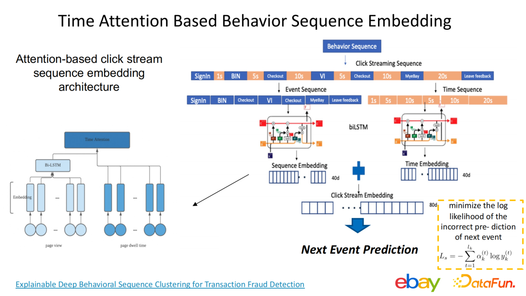 尹航：基于用户行为的交易反欺诈探索