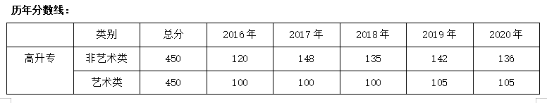 湖北武汉市成人高考函授在哪儿报名？有哪些学校｜官方报名入口