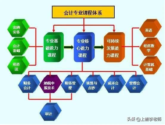 人人追捧的会计专业，为何“掉落神坛”？网友：年薪百万不香？