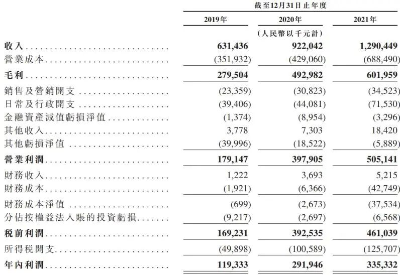 捧红王一博、范丞丞的乐华年入13亿，艺人生意有多赚钱？