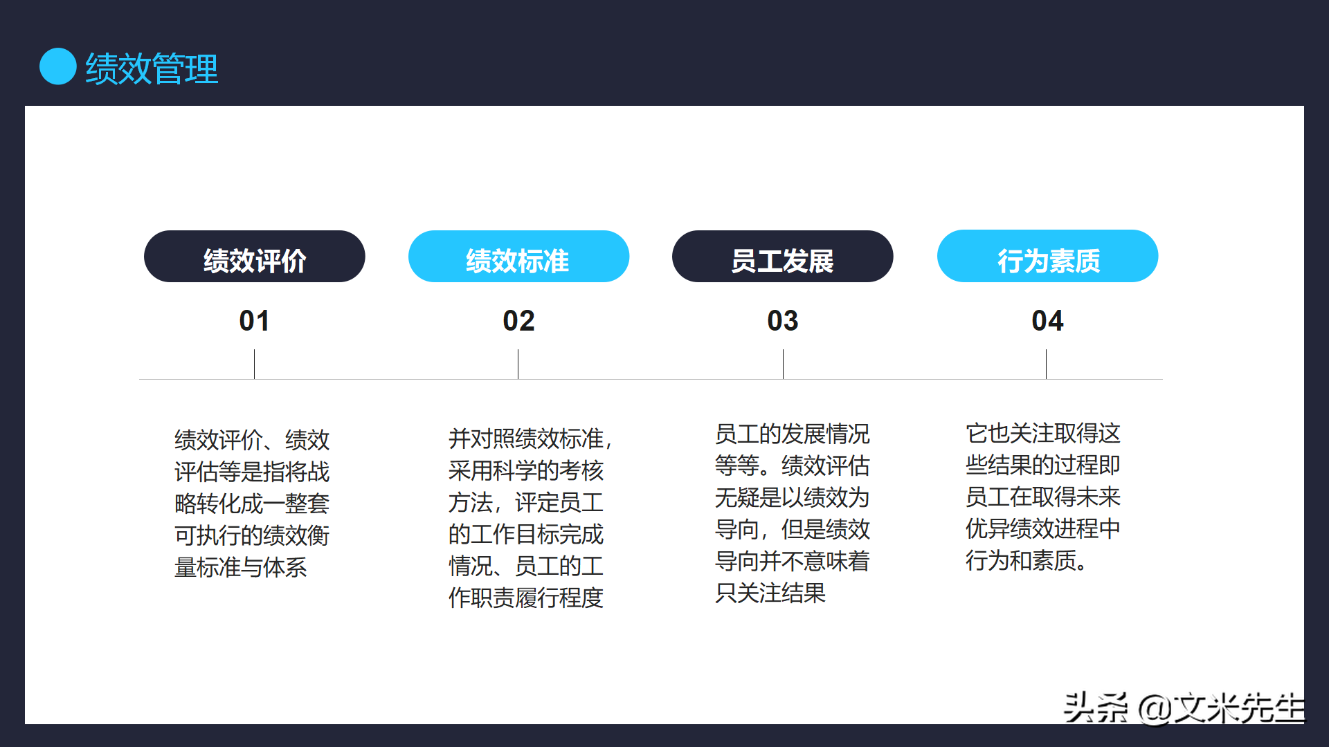 绩效KPI管理，21页团队绩效管理培训课程，实现高绩效的工作