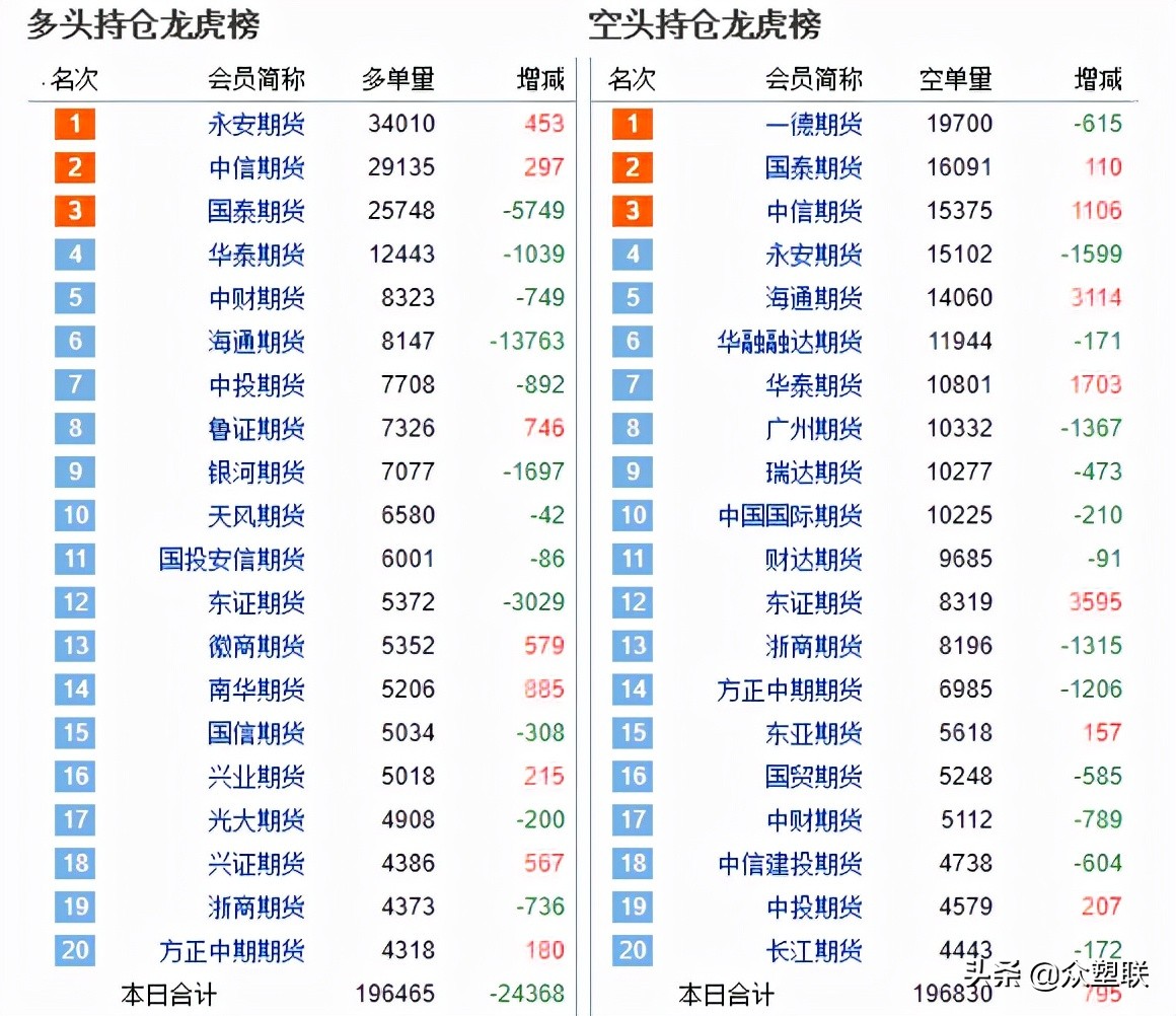 基本面平静，PVC期货现货双双回落