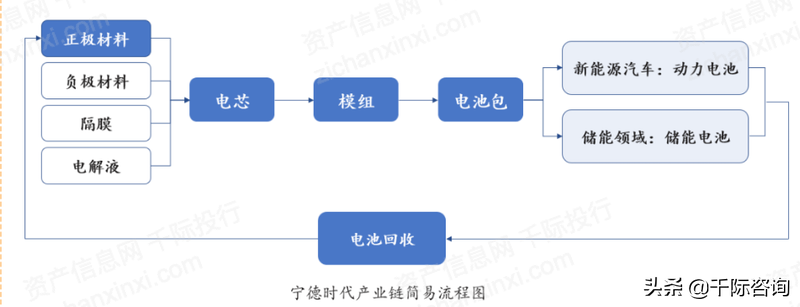 2022年双循环行业研究报告