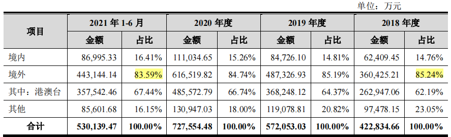 江波龙股权投资美化了报表，研发费用率或难达要求