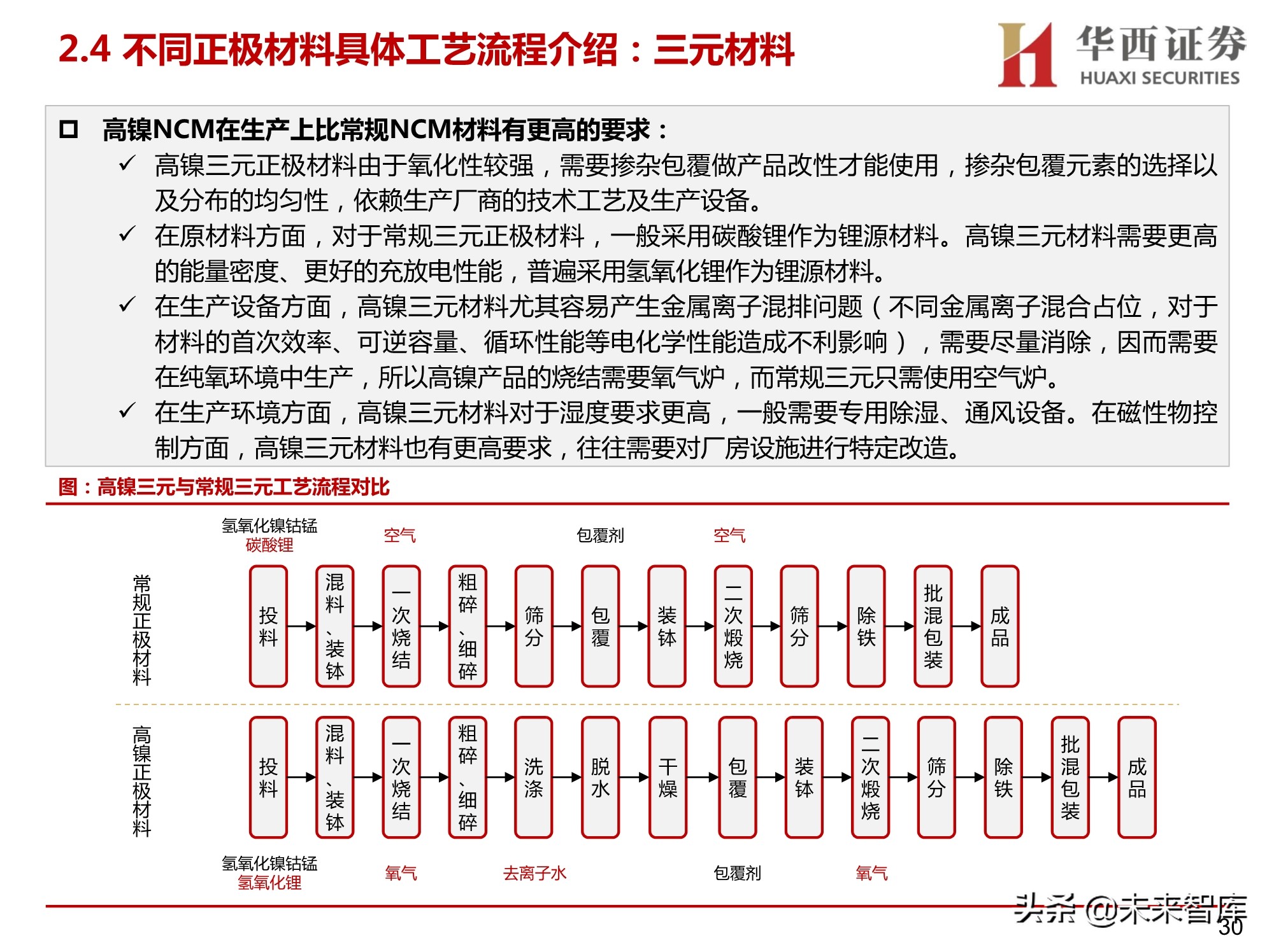 锂电正负极材料设备行业研究：聚焦正负极材料生产设备