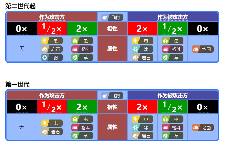 宝可梦的属性