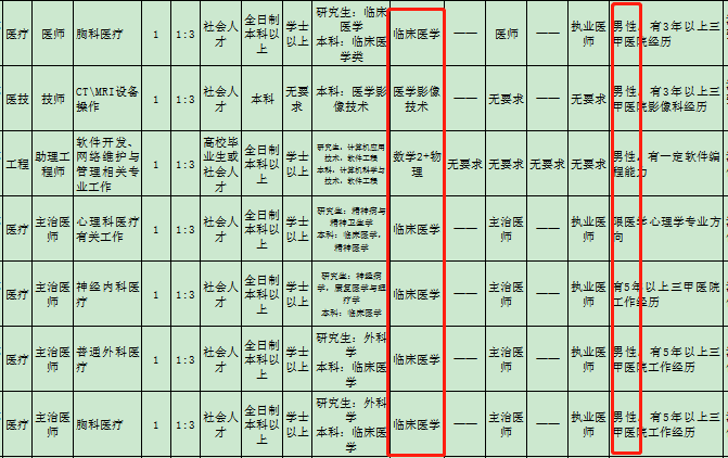 文职招聘（军队文职）