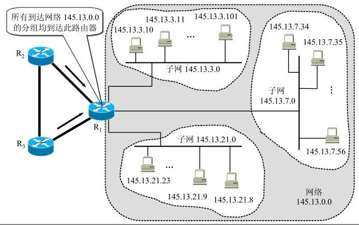 计算机网络：划分子网和构造超网