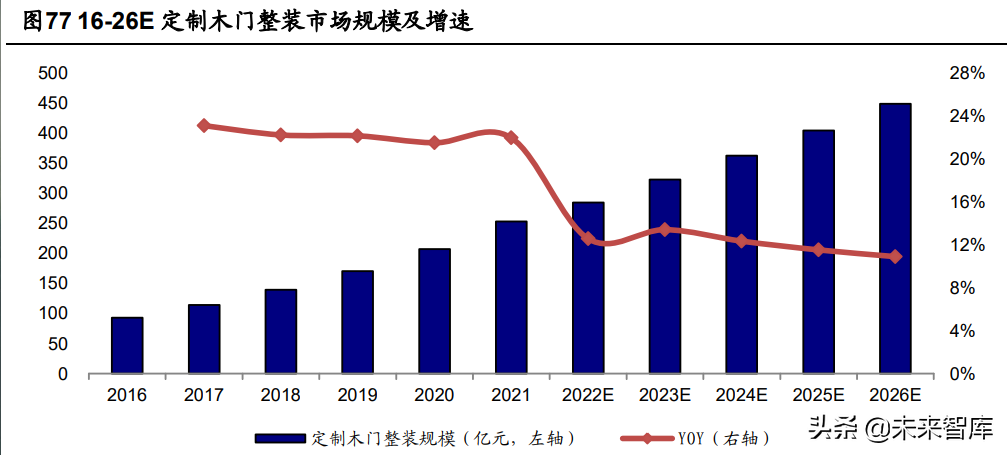 定制家居行业深度報告：静水流深，夯基筑垒