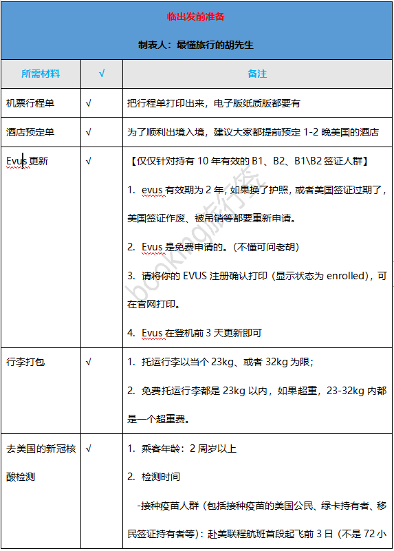 赴美签证,赴美签证费用是多少