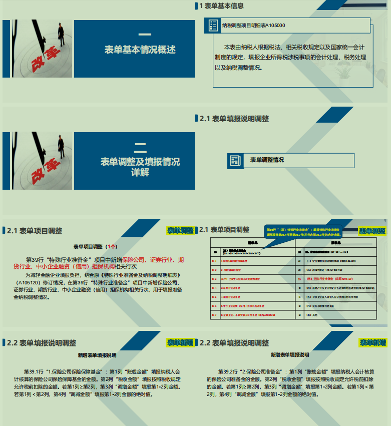 2022年企业所得税汇算清缴必备的37张申报表填写说明，赶紧收藏