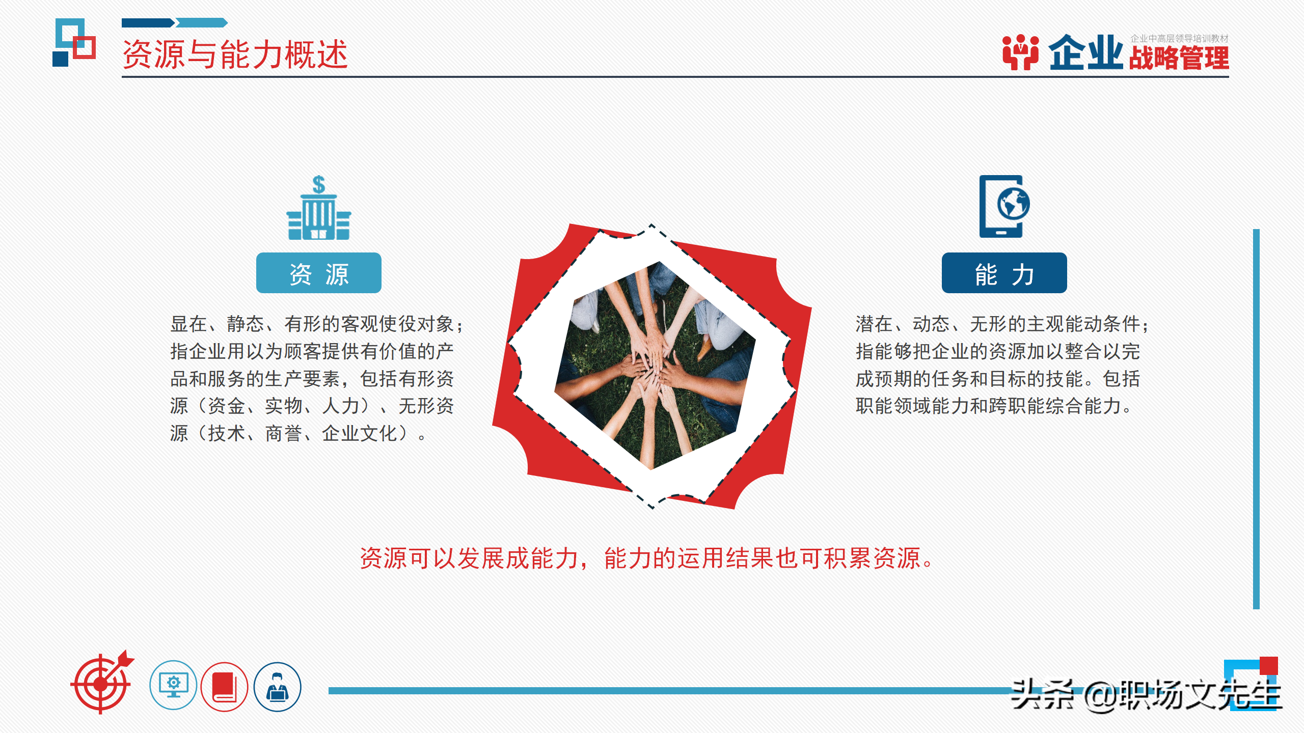 企业中高层领导培训教材，40页企业战略管理培训，战略管理过程