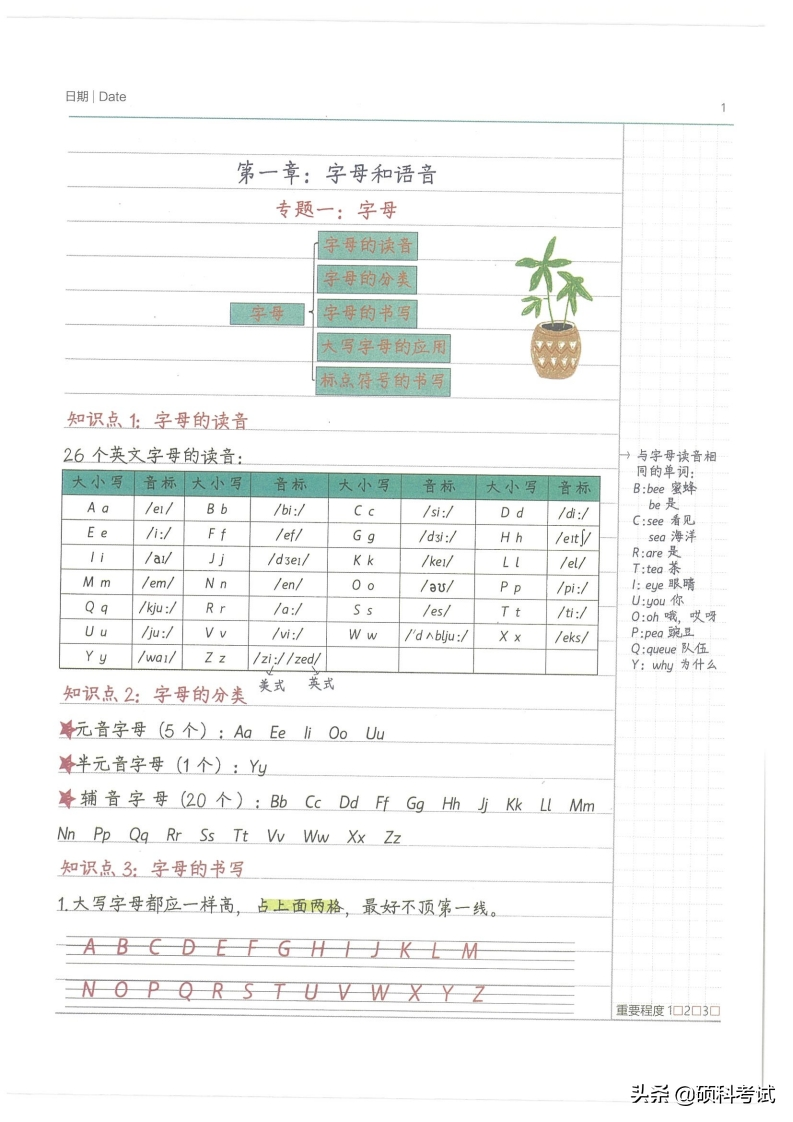 小升初英语：小学状元学霸笔记（pdf版，共212页）替孩子收藏好