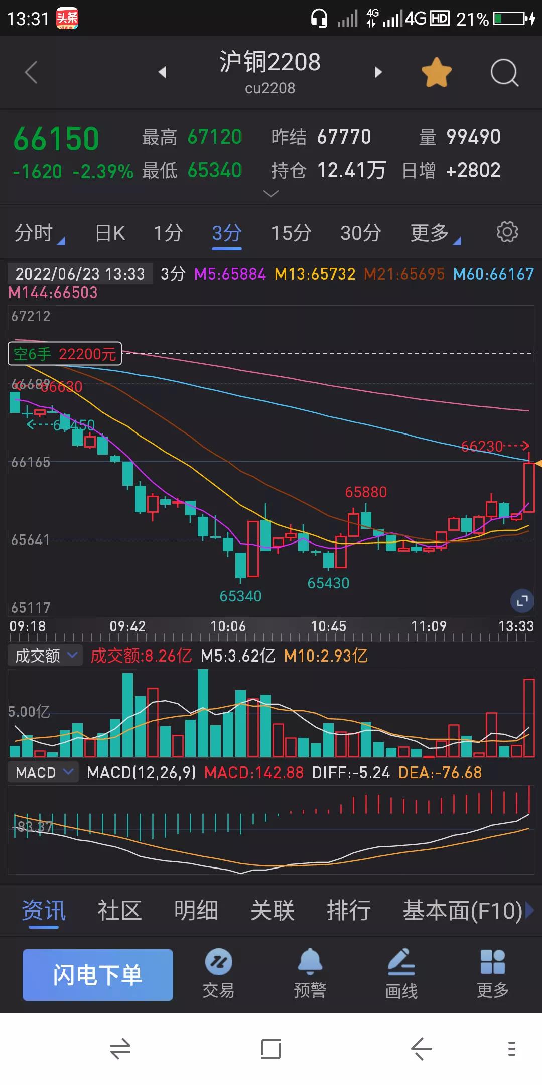 股票 期货交易实战之技术 6.23