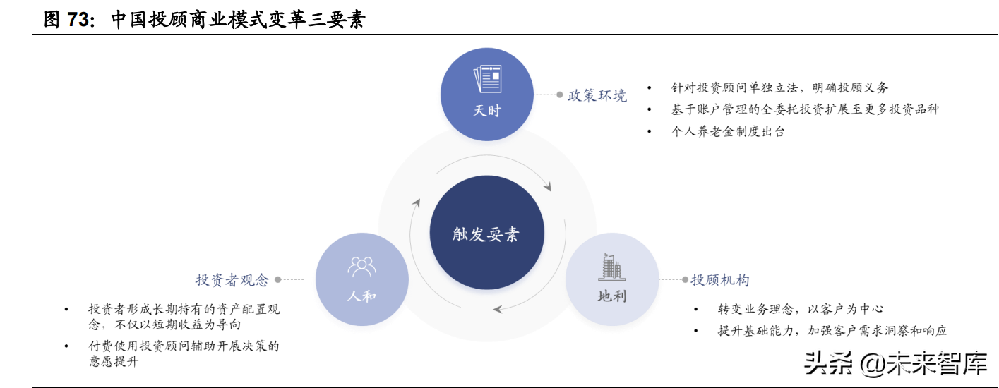 财富管理行业专题报告：商业模式变革，从卖方到买方的关键路径