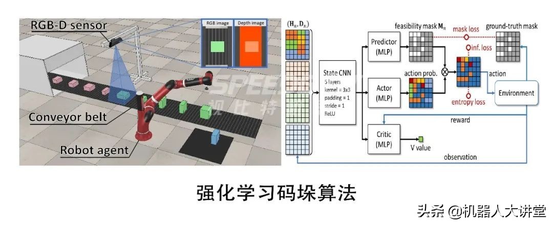 货物装卸新场景！视比特推出AI+3D视觉+3D LiDAR 智能自动系统