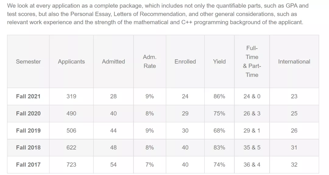 金融工程专业怎么样？排名、就业前景、申请难度分析