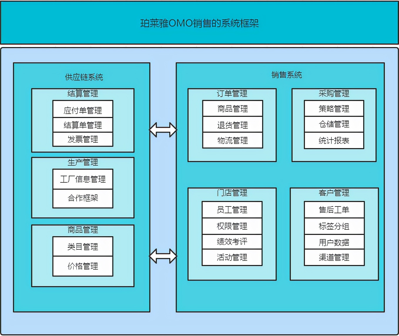 珀莱雅电商运营详解——快递100物流优化案例