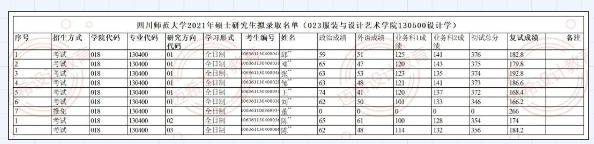 四川师范大学服装与设计艺术学院设计学及艺术设计考研攻略