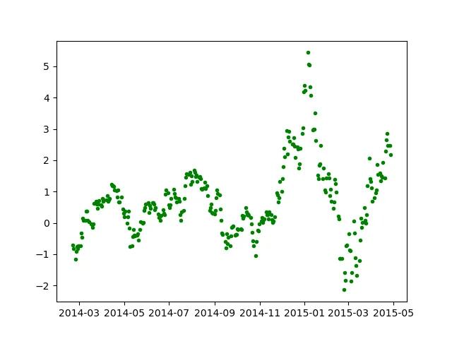 python量化交易：各種指標的繪圖、計算及交易策略
