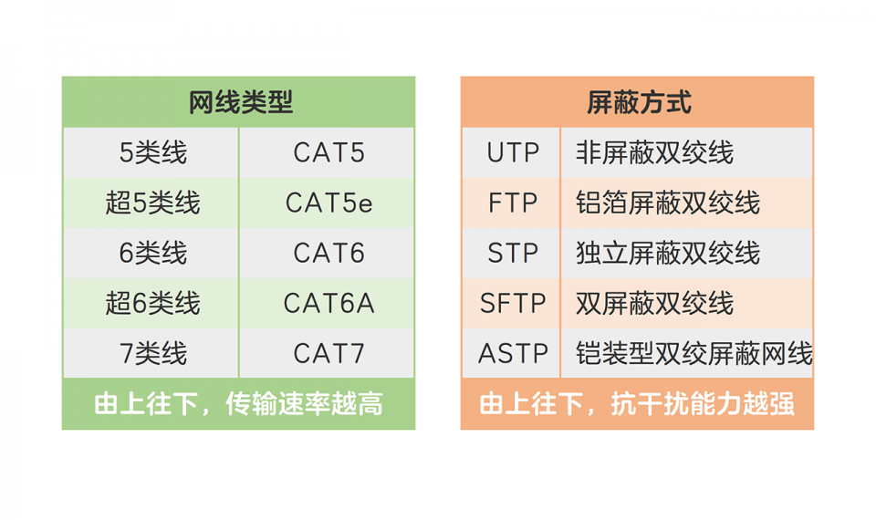 沈阳宽带价格2022