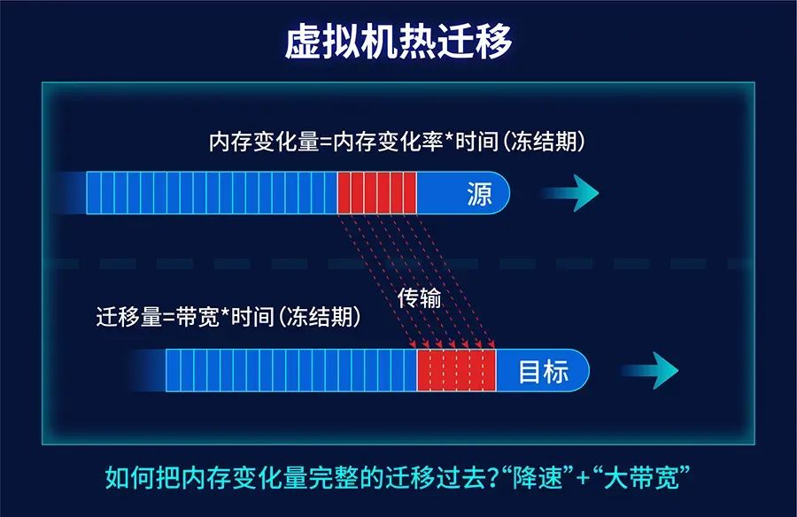 蓝盟中标某生物实验室深信服超融合项目，助力混合办公模式发展