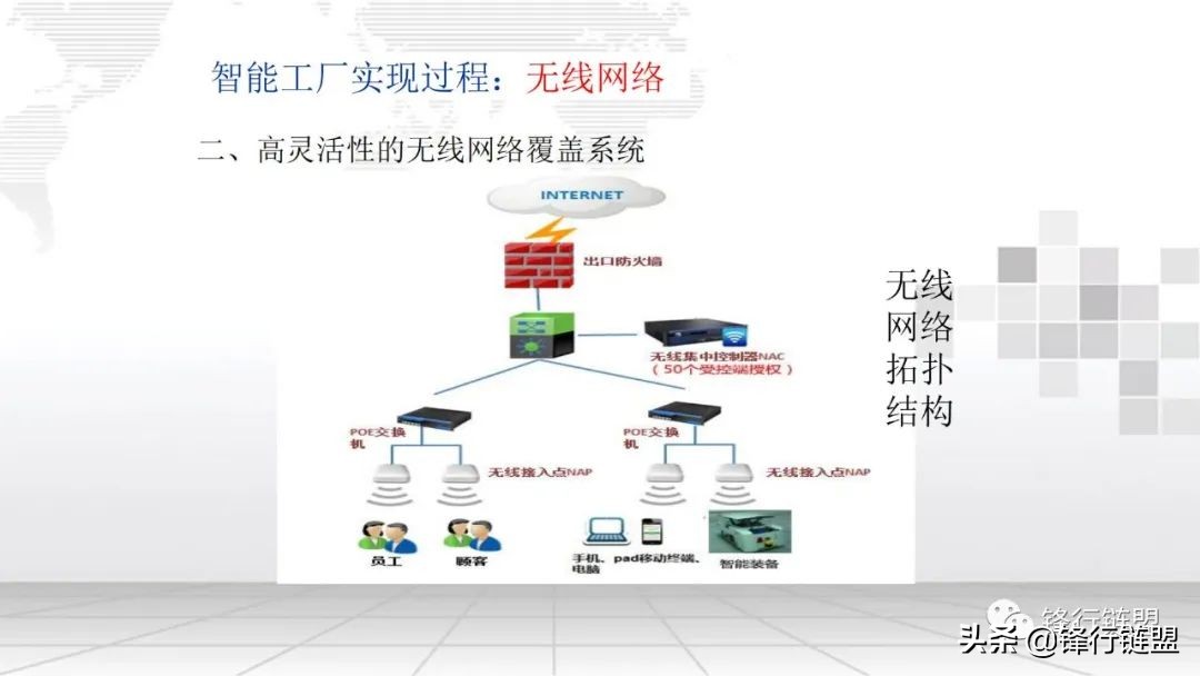 2021智能工厂信息化整体解决方案