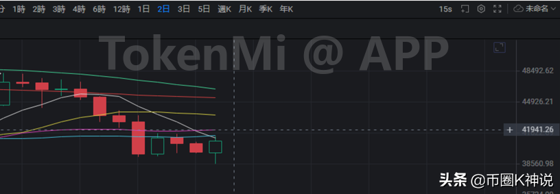 比特币：支撑验证有效，能否反弹还要一步步看