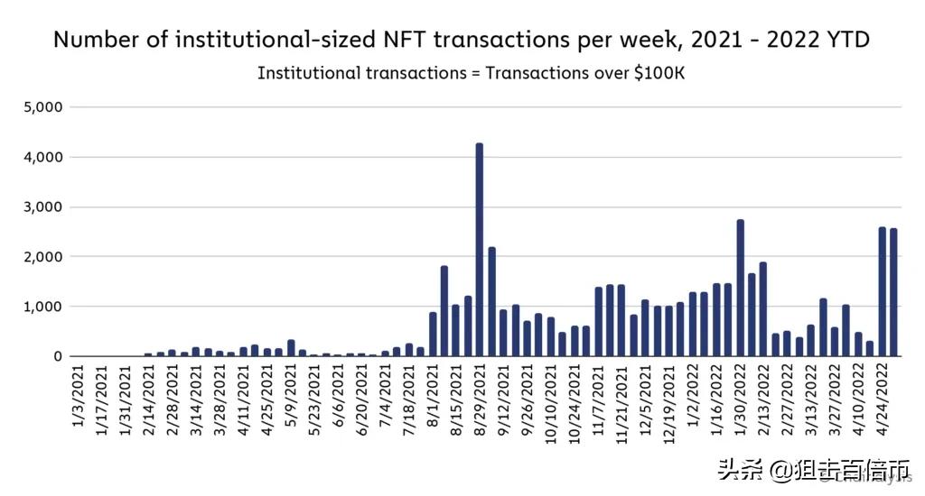 难甩升息阴影：美股大跌逾千点 比特币急崩近10%破3.6万美元