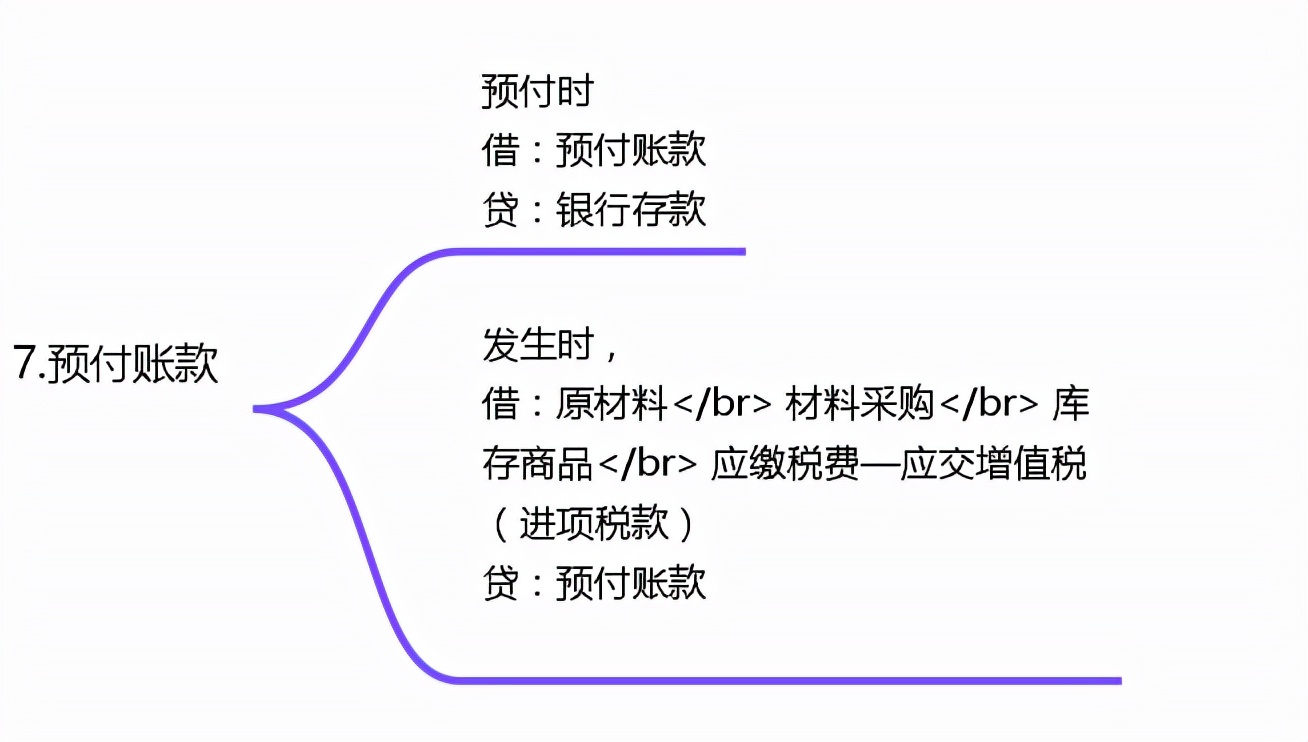 28岁的“鬼才”刘会计，熬夜总结了18类120项会计分录大全！实用