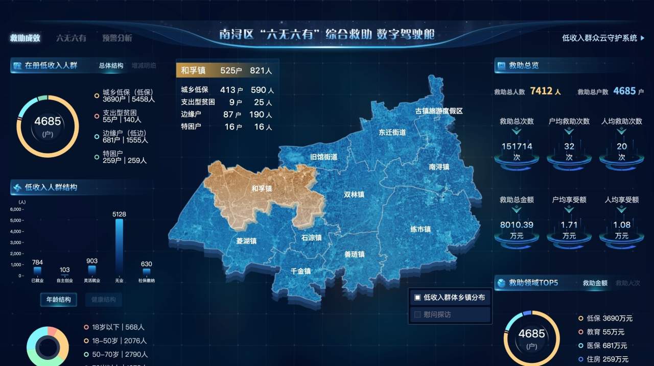 “云平台”为南浔区7097名低收入群众撑起“保护伞”