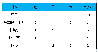 2002年中國(guó)怎么進(jìn)入世界杯的（2002中國(guó)男足世界杯之路）