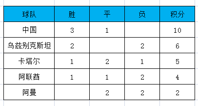 2002年中国怎么进入世界杯的（2002中国男足世界杯之路）