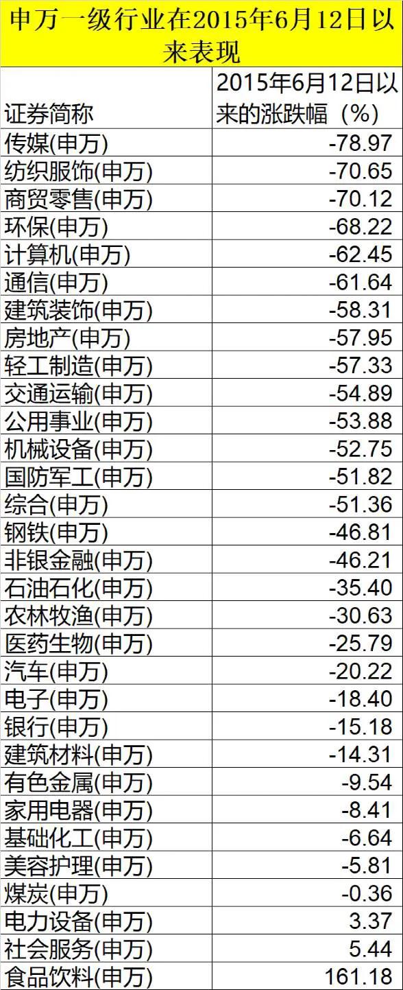 俄港通开通！新能源能不涨吗？