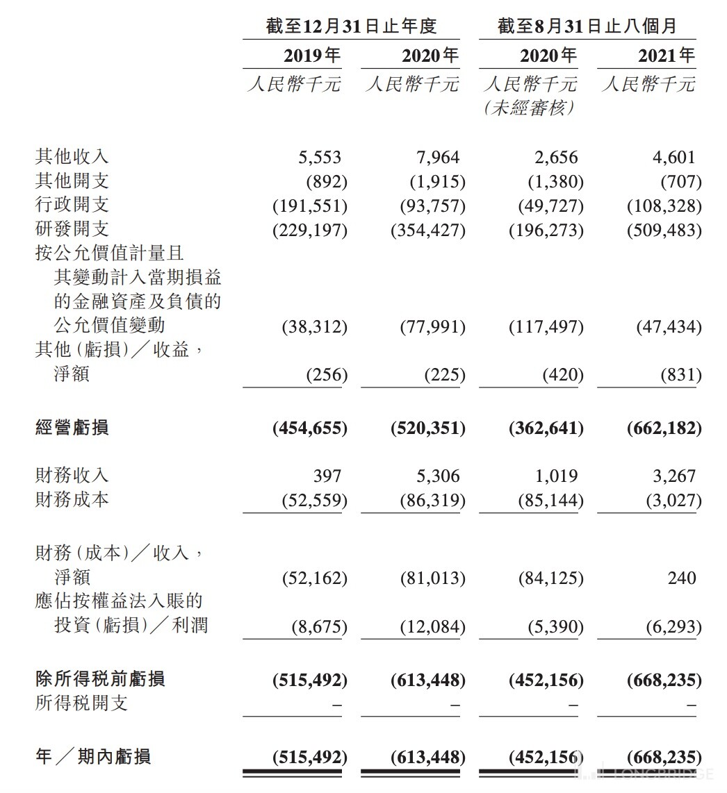 港股 IPO | 多家专业医药基金高度认可！ADC 龙头乐普生物今起招股