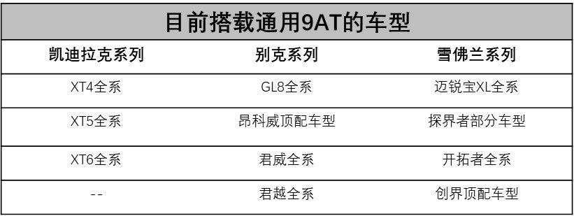 通用9AT变速器技术详解：领先行业还是吃技术老本？