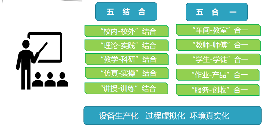 职教成才之路，职业教育虚拟仿真实训基地大放光彩