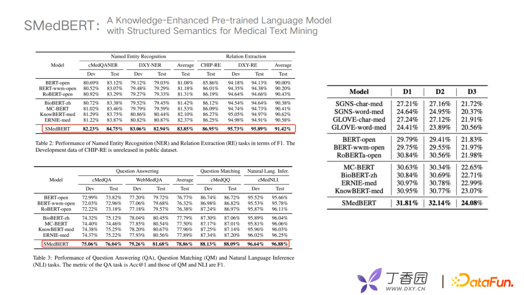 付子玉：丁香园医疗领域图谱的构建与应用
