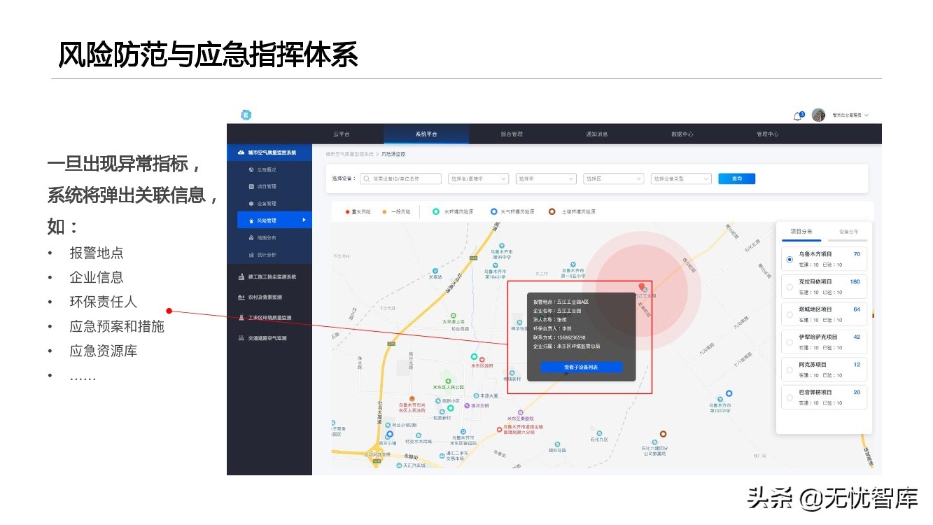 智慧环保平台建设方案（附PPT全文）