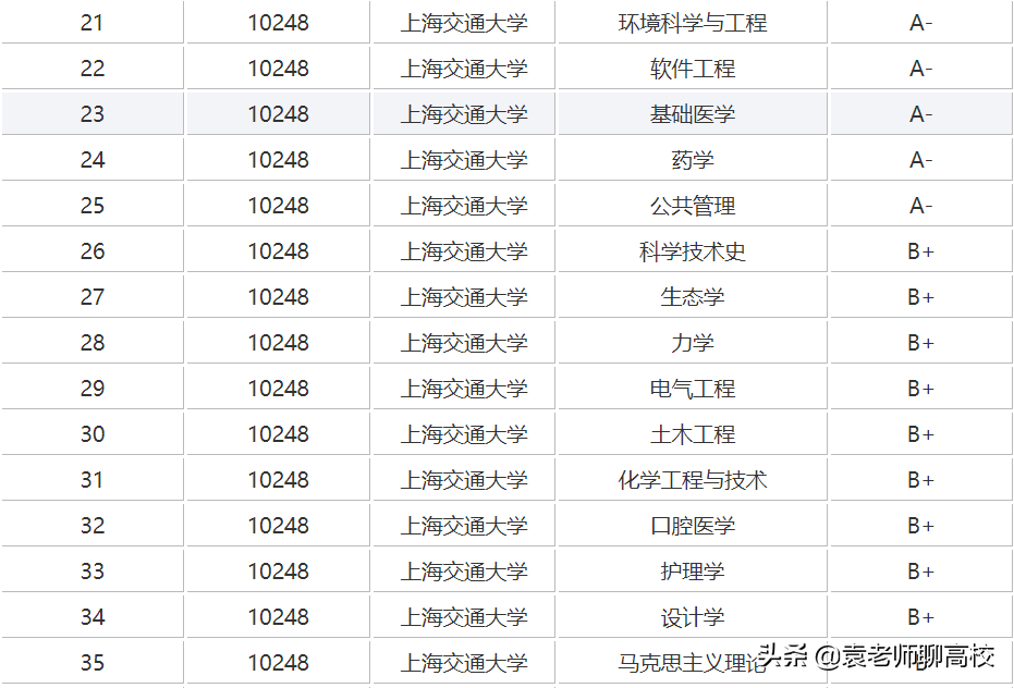 浙江大学复旦大学和上海交通大学，谁是除了清北之外中国第三？