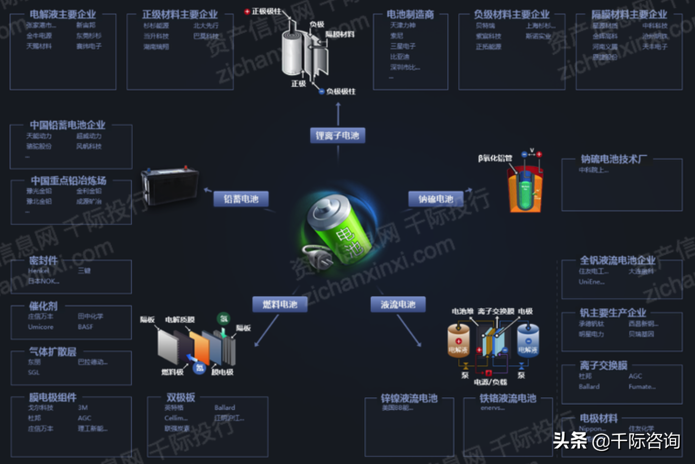 2022年双循环行业研究报告