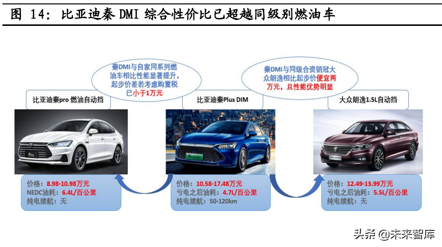 混动汽车行业专题报告：混动高增长可期，产业链市场空间广阔