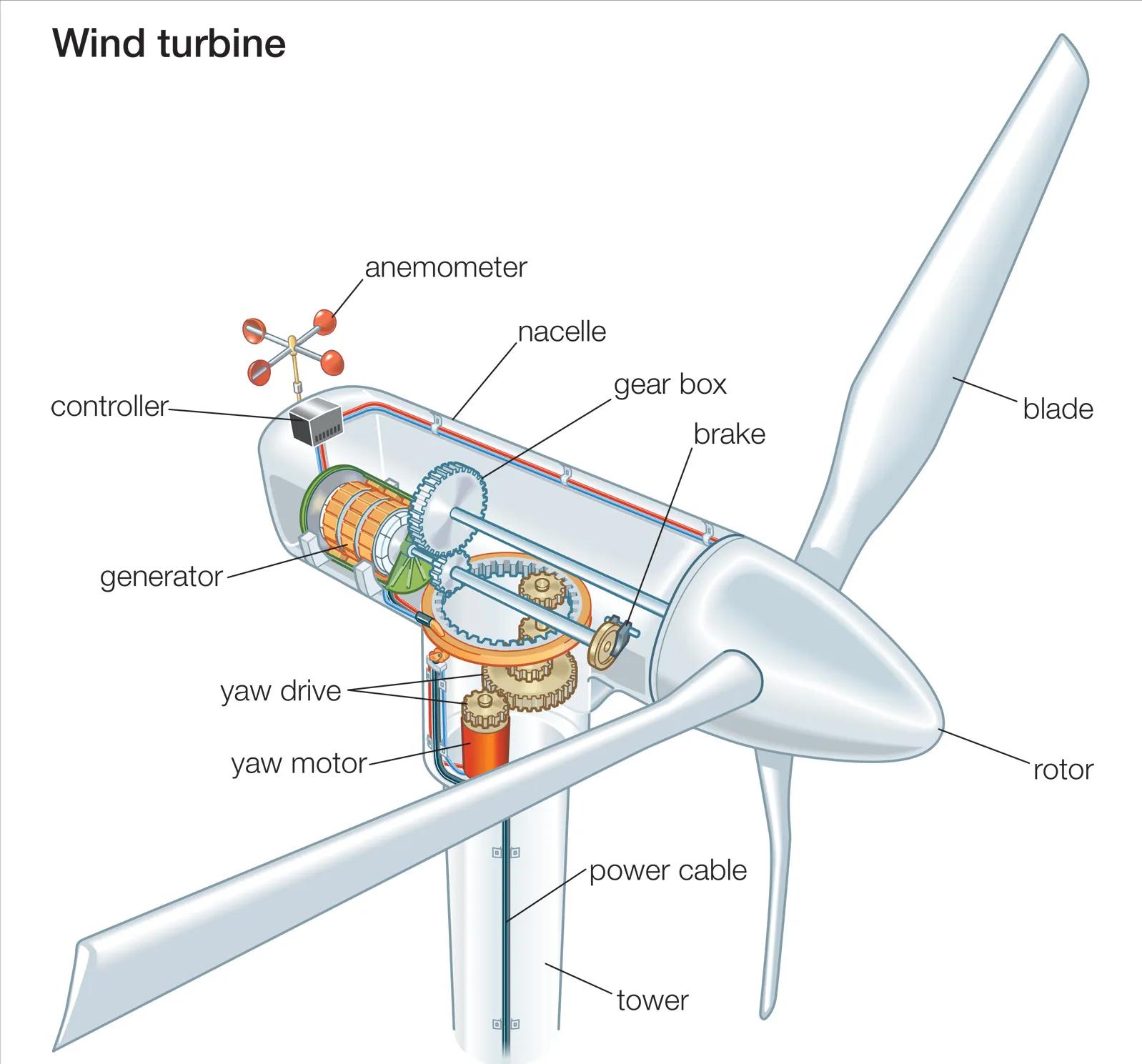 亚洲最大风力发电机在我国下线，90％国产率，转一圈能发多少电？