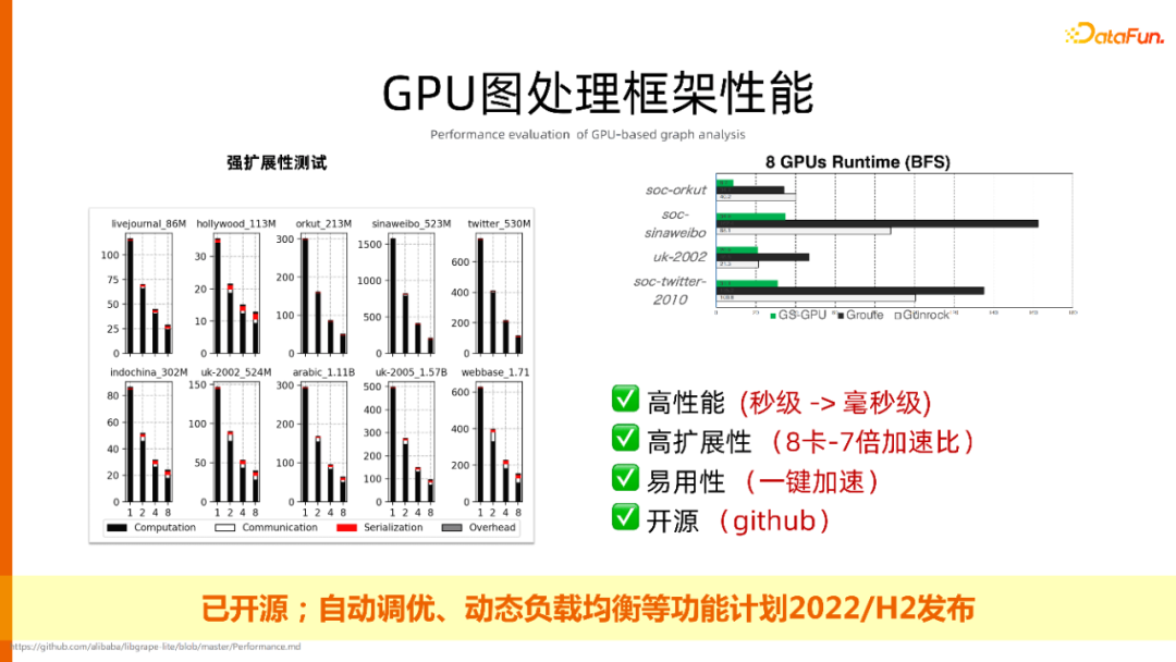 一站式开发、云原生环境，人人可用的图计算平台 GraphScope建设