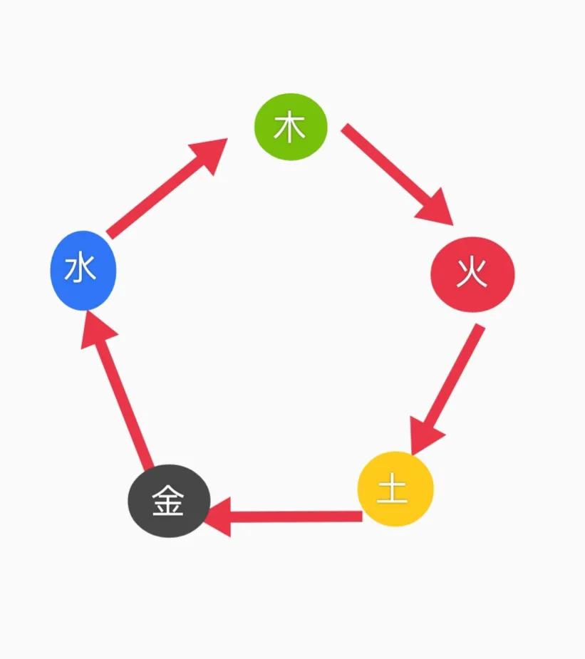 奇门遁甲的阴阳五行
